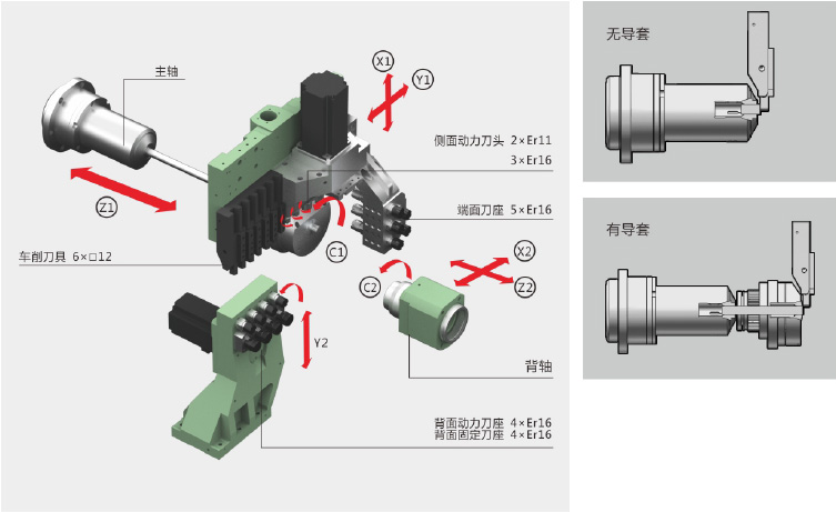 臺群走心機(jī)ST-206/266