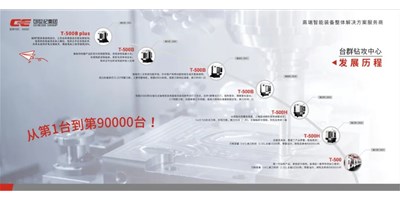 匠心品質，卓越不凡 — 臺群精機鉆銑加工中心