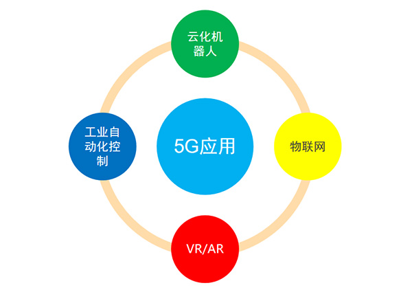 5G變化及應(yīng)用、投資規(guī)模及產(chǎn)業(yè)鏈分布